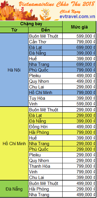 Chương trình mua thu vàng của vietnamairline